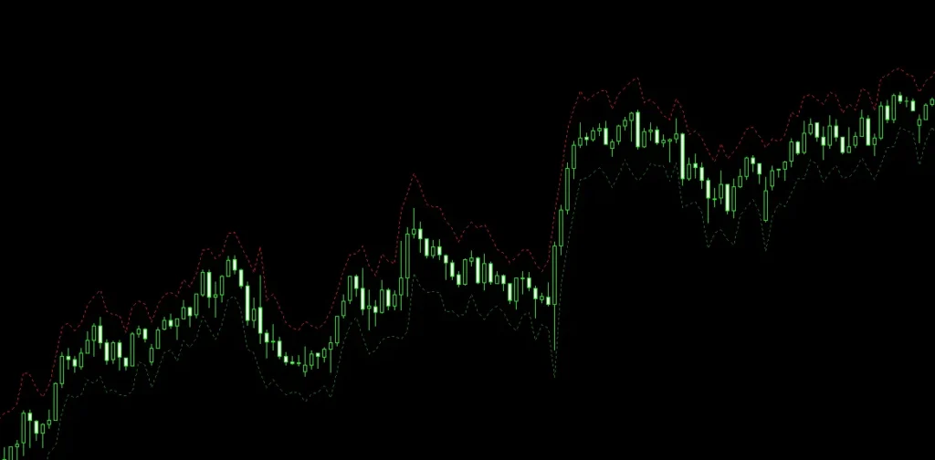 اندیکاتور ATR Stop Loss