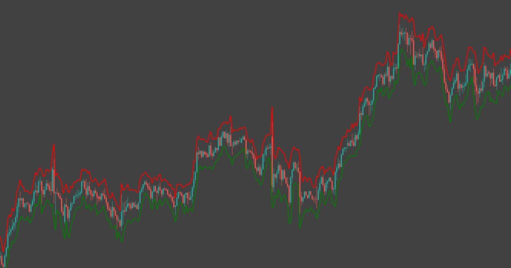 ATR Stop Loss Per Candle